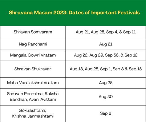 2023 sravana masam start date|Shravan Month 2025 